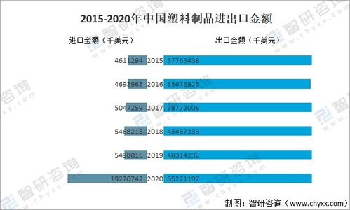 2021年中國塑料加工行業發展趨勢分析