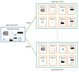 Android應用程序UI硬件加速渲染中的AssetAtlasService 數據分析與存儲機制解析