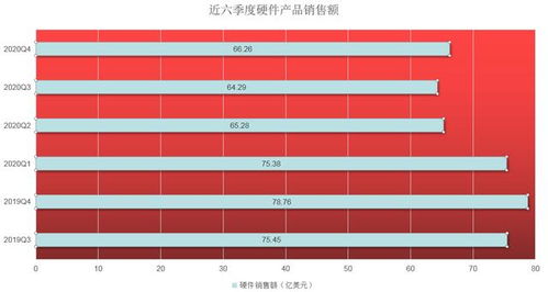 思科 硬度持續(xù)衰減之際，能否憑軟性重奪一片天？