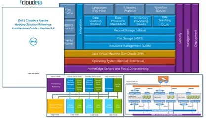 大數(shù)據(jù)分析 選對(duì)池塘釣大魚