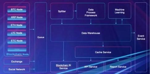 京東云亮相2019中國(guó)開源年會(huì) 數(shù)據(jù)分析和存儲(chǔ)服務(wù)推動(dòng)開源生態(tài)發(fā)展