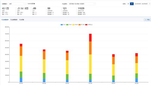 2023年8月京東彩瞳行業數據分析報告 消費趨勢與數據服務洞察