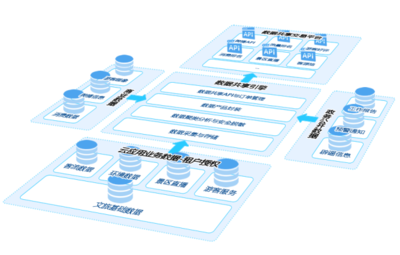 騰訊云慧旅通 賦能文旅產業的數據分析與存儲解決方案