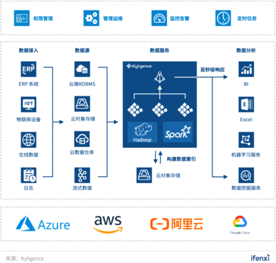 成立8年估值200億美元，中國版的Snowflake在哪里？