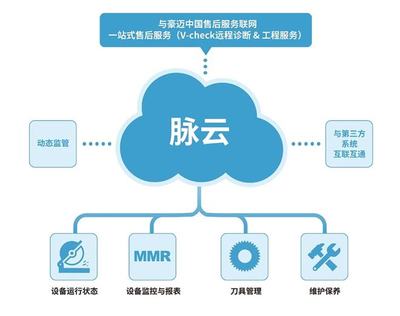 生產效率躍升40% 解碼伊戀家居數字化先鋒的領跑密碼