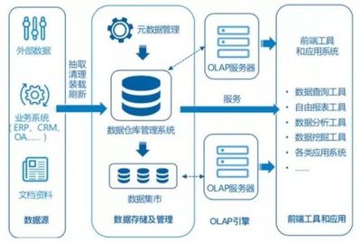 Tableau 157億美元收購背后，50頁深度報告看清BI的未來——數據分析和存儲服務趨勢解讀
