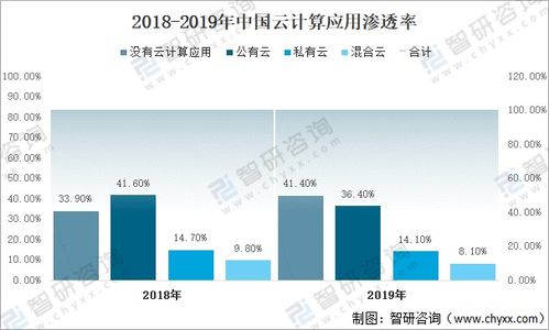 2021年全球數據智能行業發展現狀與安全保障措施分析