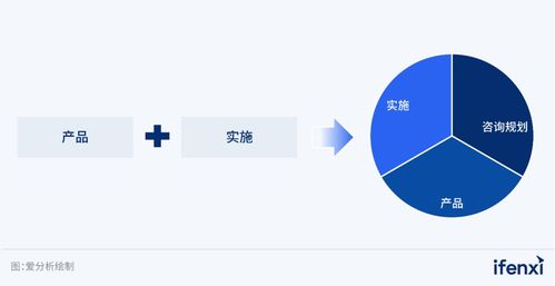 2023數據管理解決方案市場評估 聚焦逸迅科技的數據分析與存儲服務