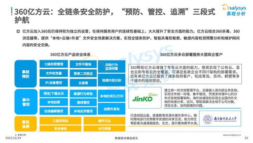 2021年中國云盤行業專題分析 數據安全與存儲服務亟待升級，信息安全早應提上日程