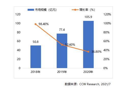 2020-2021年中國超融合產(chǎn)品市場研究報告發(fā)布 華云數(shù)據(jù)穩(wěn)居市場領(lǐng)導(dǎo)者位置