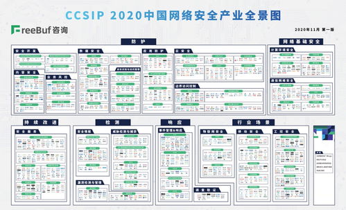 明朝萬(wàn)達(dá)榮登CCSIP網(wǎng)絡(luò)安全產(chǎn)業(yè)全景圖，深度聚焦網(wǎng)絡(luò)與信息安全軟件開發(fā)