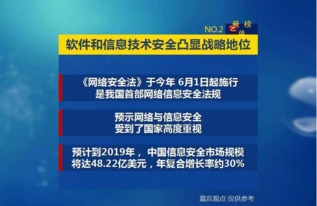 20170123 軟件服務(wù)與網(wǎng)絡(luò)安全開發(fā)的最強勢崛起